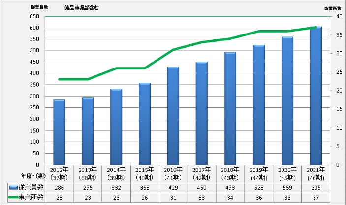 kaigo_suii_20211001.jpg